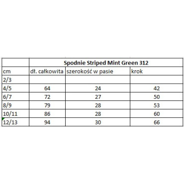 Spodnie Striped Mint